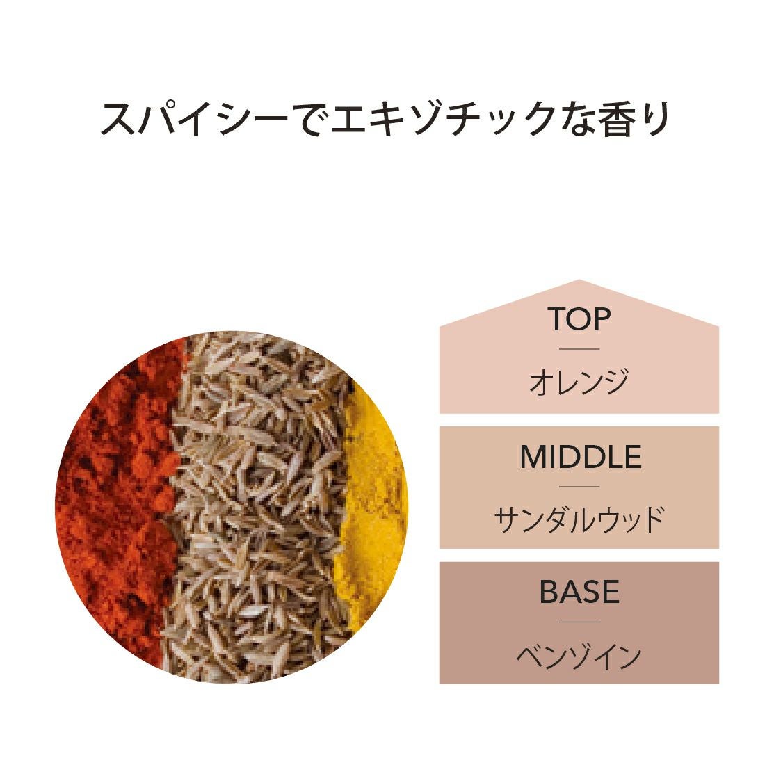 安らぎブレンド（モロカンスパイス／ジャスミン＆ダムソン