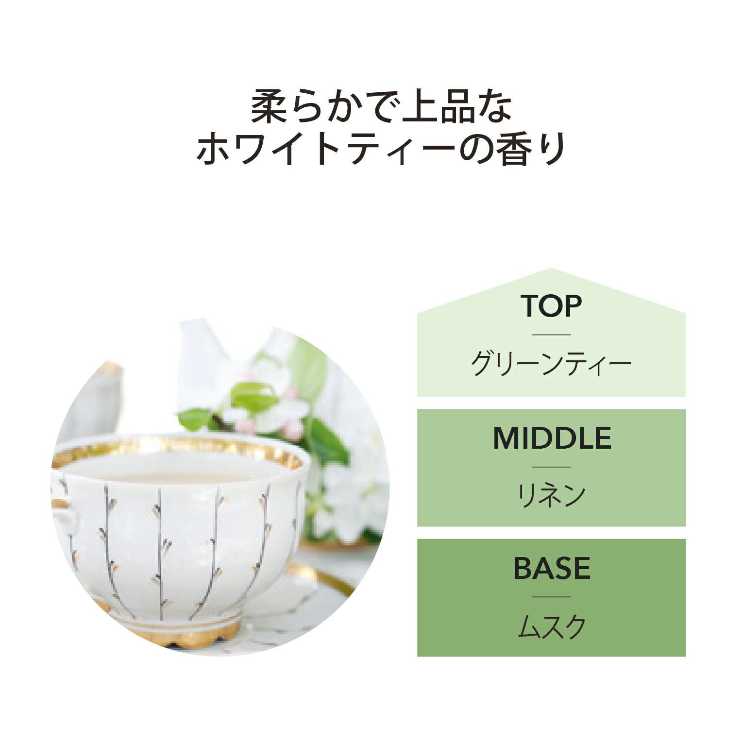 アフタヌーンティーブレンド（ホワイトティー／シシリアンレモン