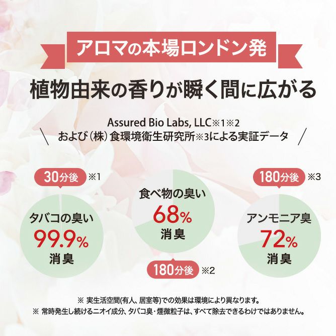 クリアブレンド（サマーレイン／イザベラ／グリーンバンブー