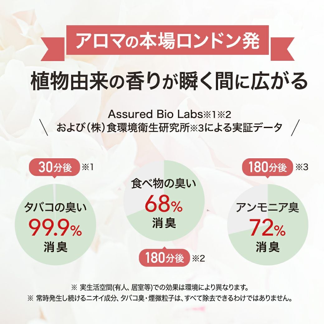 ランプフレグランス エブリクラウド 500ml フレグランスランプ用オイル